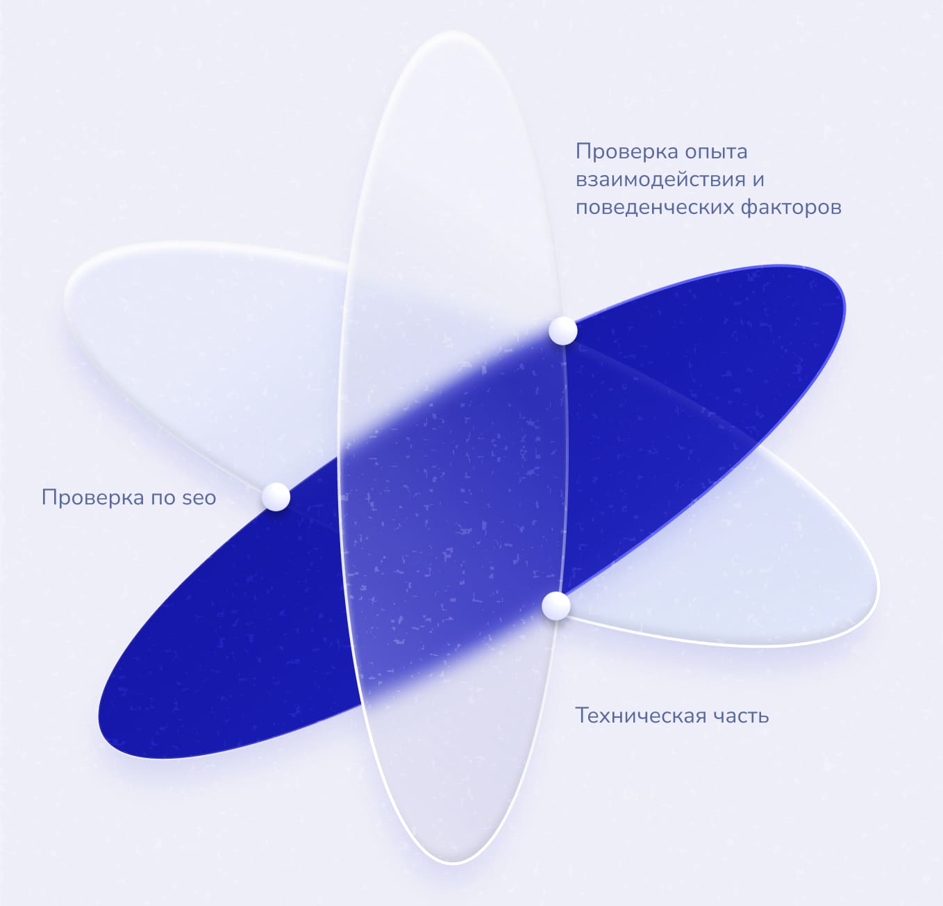 Что мы умеем