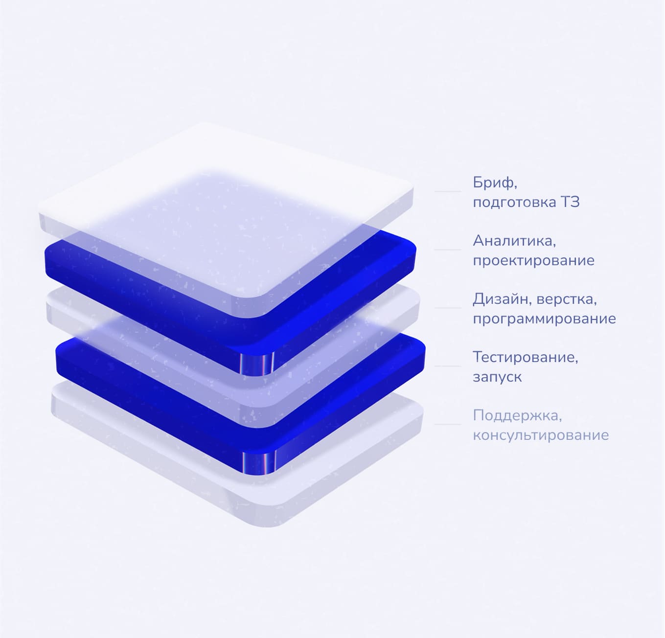 Что мы умеем